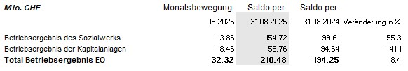ipg_chiffres_de