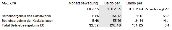 ipg_chiffres_de