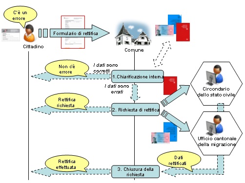 Illustrazione della procedura di clearing collaborativo