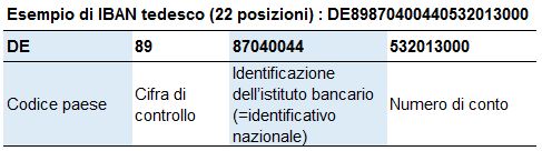 Esempio di IBAN tedesco